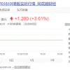 雷军吹过的牛终于实现了：小米股价较发行价已翻倍
