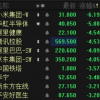 港股科技巨头集体重挫、科技股要熄火？大摩花旗这样看