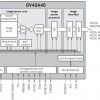 OmniVision推出OV40A 40MP移动影像传感器