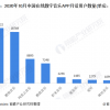 作别虾米之后 2021音乐产业再观察