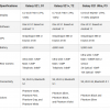 [图]三款Galaxy S21系列完整规格参数曝光：Ultra支持10倍光学变焦