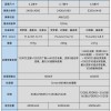 轻薄高性能兼备：三星Galaxy S21 5G系列上手体验