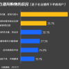 电商直播为何这么火？便宜是核心 消费者其实很理性