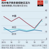 中国电子商务模式是否会走向全球？