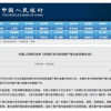 《非银行支付机构客户备付金存管办法》正式落地 3月1日起实施