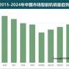 [数据]机遇与挑战并存 2021年中国智能手机市场重新洗牌
