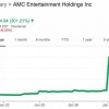 散户暴打机构戏码有望在AMC、黑莓和诺基亚等上重演