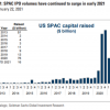 连贾跃亭都能“复活” 一文读懂美股最火的名词：SPAC