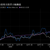 白银散户狂飙推动白银相关类股大幅飙升