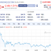 高通第一财季营收82亿美元不及预期 盘后股价跌超6%