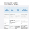 Redmi K40/K40 Pro正式入网 有望成为最便宜骁龙888机型
