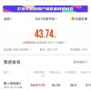 春节档总票房破40亿：《唐探3》或超《哪吒》仅次于《战狼2》