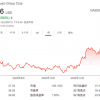 全球最大唱片公司要独立上市 占股20%的腾讯又要赚了？