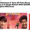 各大外媒报道《唐人街探案3》票房增长速度：简直像个妖怪
