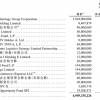 刘强东即将斩获第四个IPO：估值2500亿