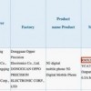 全球首发125W快充没了？realme真我GT正式入网：标配 65W快充头