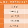 快递业1月强劲增长 价格战升级为资本战