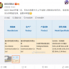 iQOO Neo 5入网：骁龙870加持 标配66W快充