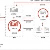 深扒京东物流的家底儿：这一点其它物流公司学不了