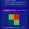 三星发布ISOCELL GN2传感器：1亿像素输出、1/1.12超大底