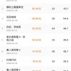 《你好，李焕英》票房跃居中国影史第四 有望超越《流浪地球》