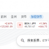 谷歌财经已添加加密专栏 包含BTC、ETH等价格信息