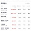 中国2月票房超122亿创新高 《你好，李焕英》占近4成