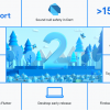 谷歌发布Flutter 2.0大版本更新 支持桌面和Web应用程序