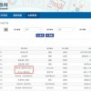 电影《阿凡达》将在内地重映 包括IMAX3D版本