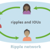 区块链支付公司Ripple将终止与速汇金的商业合作