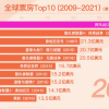 《阿凡达》内地票房破14亿：卡梅隆首次揭秘《阿凡达2》剧情