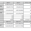 顺丰控股2020年净利润73.26亿元 同比增长26.39%