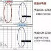 这么多年手机充电都搞错了 切记先插电源再插手机