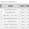 互联网贷款再迎新规，大学生们还能用“花呗”吗？