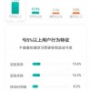 “韭零后”追高惨被套 支付宝网红基金8成人亏损