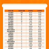 因支付宝“无故扣款”被诉至榜首 天弘基金回应：已妥善处理