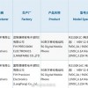 挑战安卓机皇 小米11 Pro /11 Ultra正式官宣