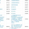 顶级安卓机皇 曝小米11超大杯皇帝版入网：配备16GB内存