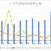 小米答卷：缺芯拖累手机增长 高端化战略能成？