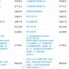 对标华为Mate X2：曝小米将为MIX Fold折叠屏旗舰配备16GB内存