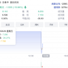 知乎上市首日开盘即破发 暴跌24% 内容社区的盈利“魔咒”仍待解