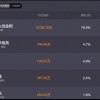 《哥斯拉大战金刚》上映3天 国内票房破4.45亿