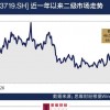 陷食品安全风波遭高瓴抛售 良品铺子股价暴跌30%如何自救？