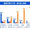 韭零后超7成人基金赔钱？支付宝揭秘亏损原因