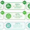 安居客赴港上市 假房源泛滥的流量生意好做吗？