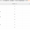 小米公布MIX FOLD维修价格：换主板5100元 比小米11 Pro还贵