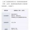 真假“硬刚”唯品会背后：得物鉴别服务引争议、“炒鞋”再遭批评