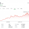 不到2个月市值蒸发超过2000亿 顺丰股价为何一跌再跌