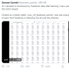 FB数据泄露事件受害者分享该平台如何收集他的数据  包括何时订购披萨