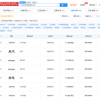 小米关联公司申请“米车”相关商标